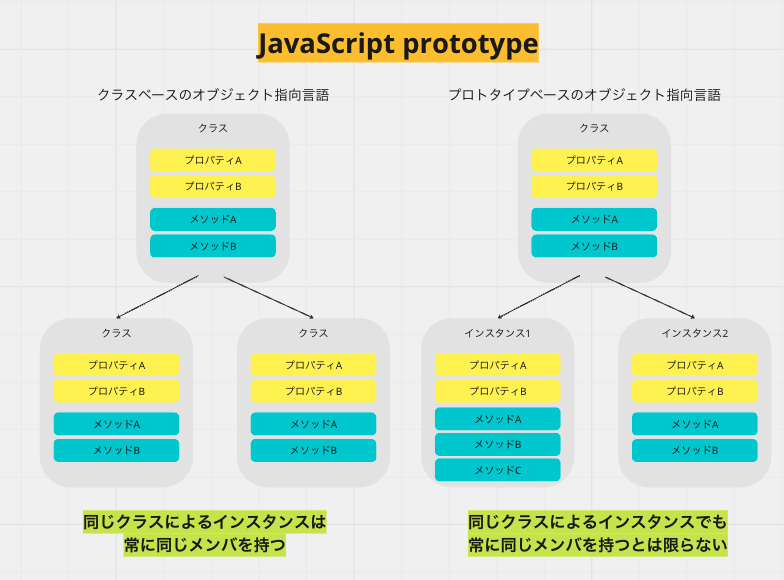 js_prototype